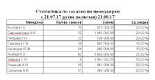 Создание и доработка отчетов - Отчеты для просмотра на экране Создание и доработка отчетов - Отчеты для просмотра на экране
